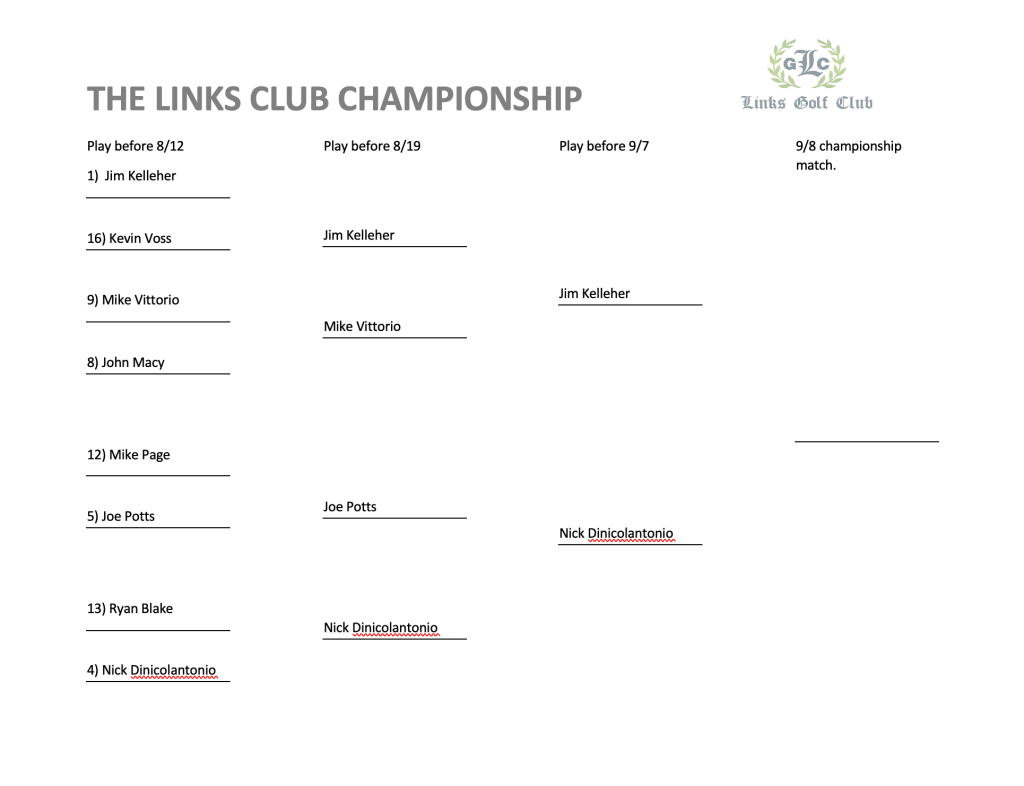2024 Championship Bracket A1